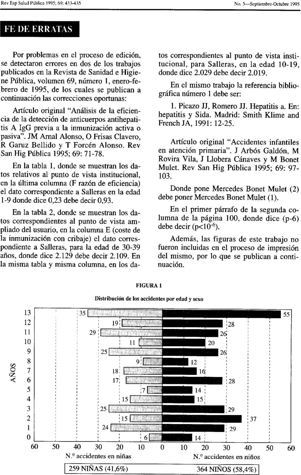enero-febrero de 1995, de los cuales se publican a continuación las correcciones oportunas: Artículo original Análisis de la eficiencia de la detección de anticuerpos antihepatitis A gg previa a la