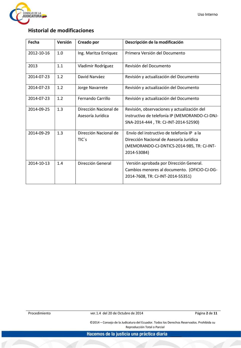 2 Fernando Carrillo Revisión y actualización del Documento 2014-09-25 1.3 Dirección Nacional de Asesoría Jurídica 2014-09-29 1.