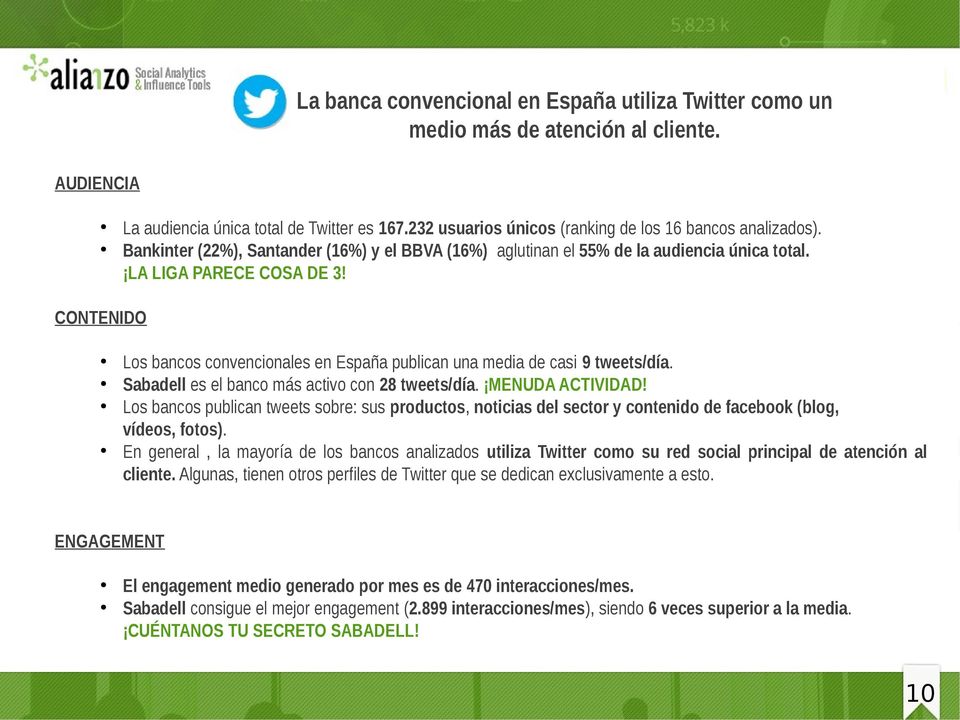 CONTENIDO Los bancos convencionales en España publican una media de casi 9 tweets/día. Sabadell es el banco más activo con 28 tweets/día. MENUDA ACTIVIDAD!