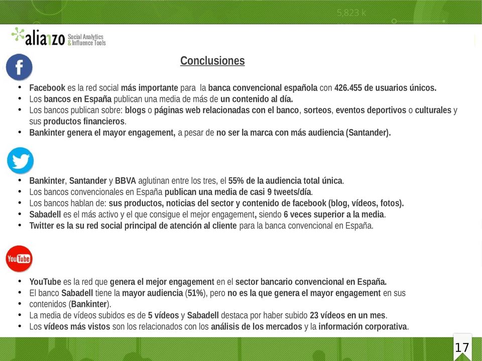 Bankinter genera el mayor engagement, a pesar de no ser la marca con más audiencia (Santander). Bankinter, Santander y BBVA aglutinan entre los tres, el 55% de la audiencia total única.