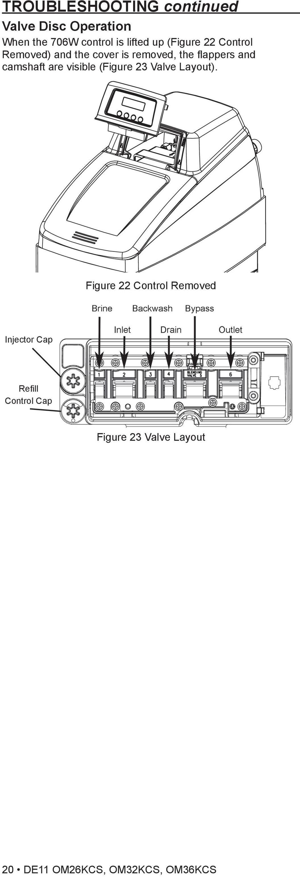 camshaft are visible (Figure 23 Valve Layout).