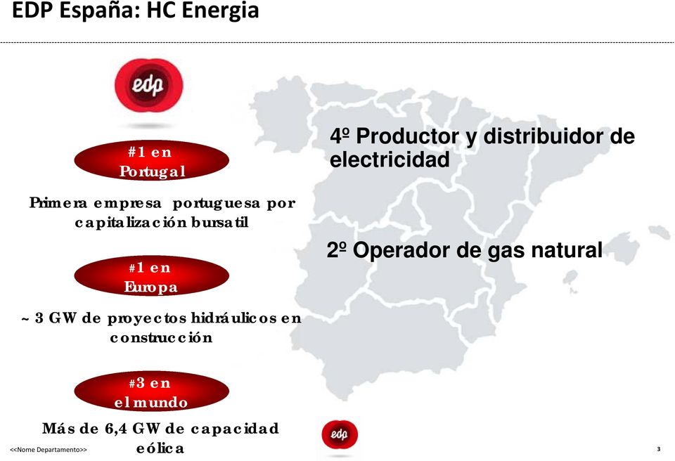 electricidad 2º Operador de gas natural ~ 3 GW de proyectos hidráulicos en
