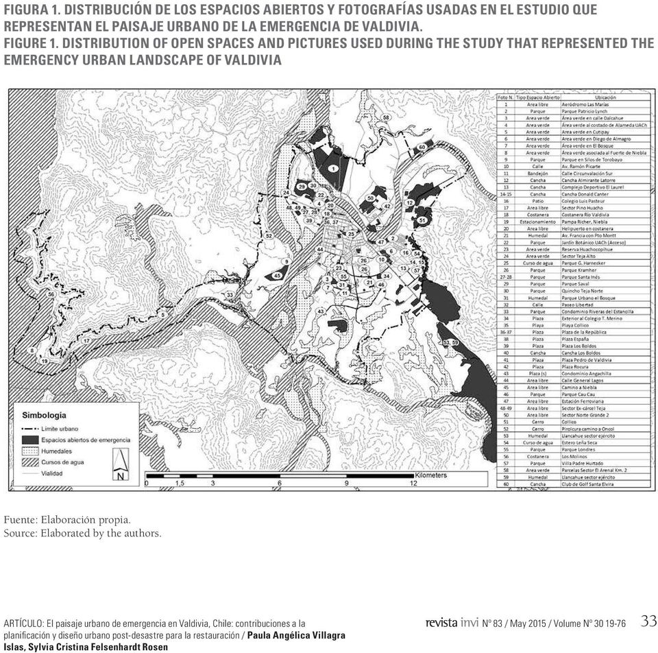 DISTRIBUTION OF OPEN SPACES AND PICTURES USED DURING THE STUDY THAT REPRESENTED THE EMERGENCY URBAN LANDSCAPE OF VALDIVIA Fuente: Elaboración propia.