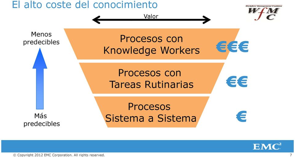 Procesos con Knowledge Workers Procesos