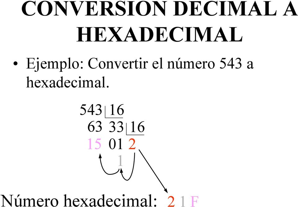a hexadecimal.