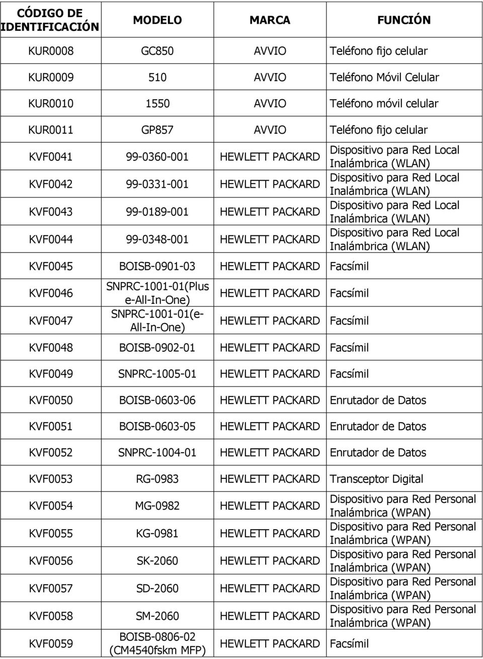 e-all-in-one) SNPRC-1001-01(e- All-In-One) HEWLETT PACKARD Facsímil HEWLETT PACKARD Facsímil KVF0048 BOISB-0902-01 HEWLETT PACKARD Facsímil KVF0049 SNPRC-1005-01 HEWLETT PACKARD Facsímil KVF0050