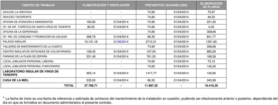 DE CONSUMO Y PROMOCIÓN DE CALIDAD 268,79 96,30 841,77 PALACIO INSULAR 10.