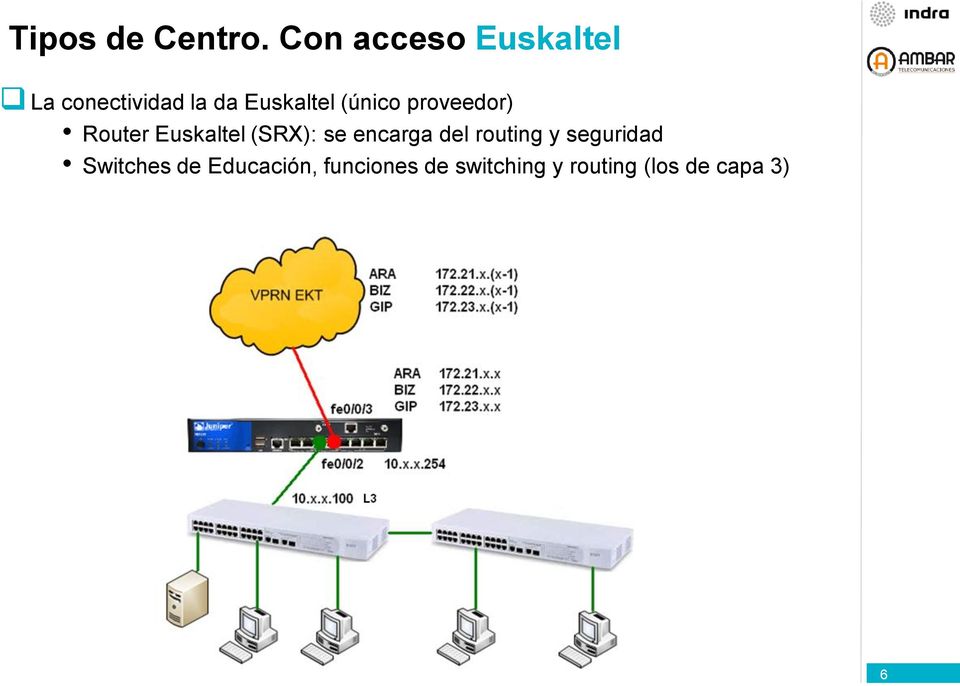 (único proveedor) Router Euskaltel (SRX): se encarga