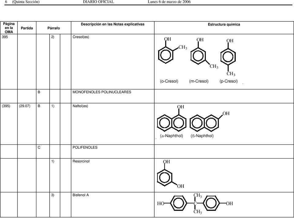 395 2) Cresol(es) Estructura química B MONOFENOLES POLINUCLEARES