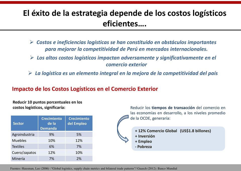 Los altos costos logísticos impactan adversamente y significativamente en el comercio exterior La logística es un elemento integral en la mejora de la competitividad del país Impacto de los Costos