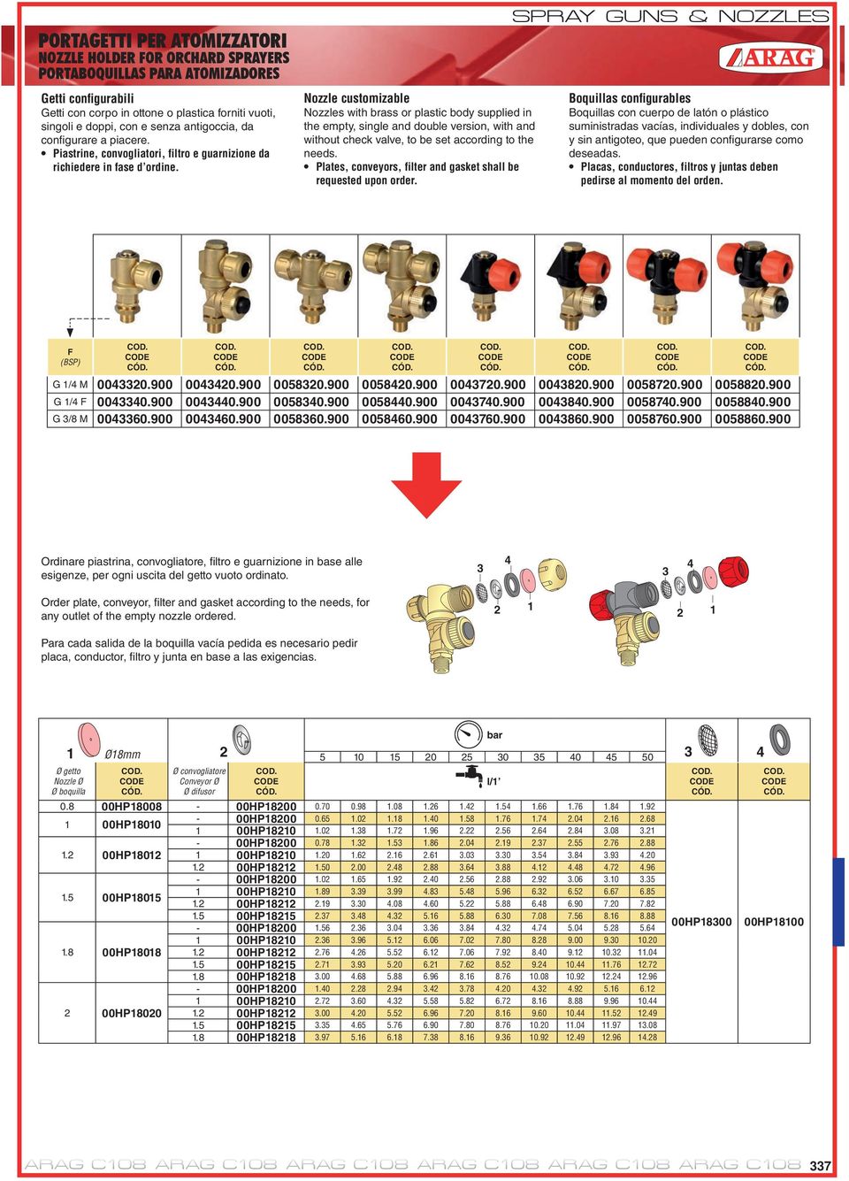 Nozzle customizable Nozzles with brass or plastic body supplied in the empty, single and double version, with and without check valve, to be set according to the needs.