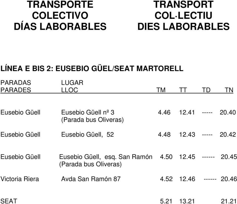 40 (Parada bus Oliveras) Eusebio Güell Eusebio Güell, 52 4.48 12.43 ----- 20.