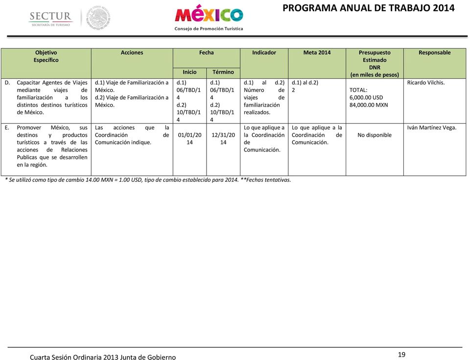 1) Viaje de Familiarización a México. d.2) Viaje de Familiarización a México. Las acciones que la Coordinación de Comunicación indique. d.1) 06/TBD/1 d.2) 10/TBD/1 01/01/20 1 d.1) 06/TBD/1 d.2) 10/TBD/1 12/31/20 1 d.