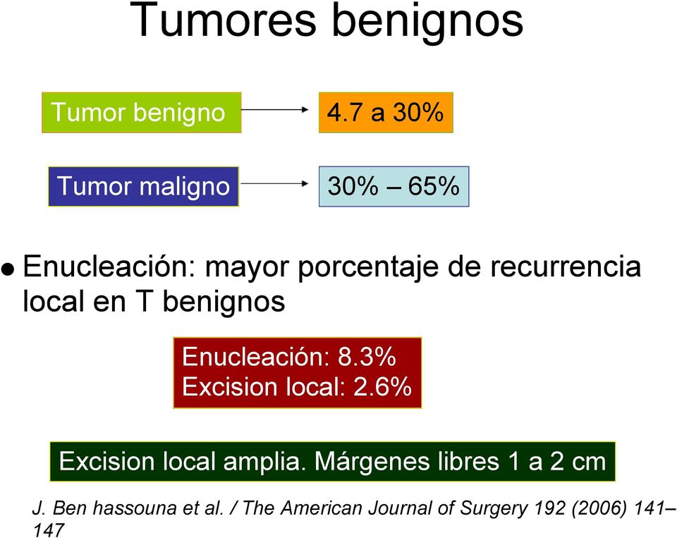recurrencia local en T benignos Enucleación: 8.3% Excision local: 2.