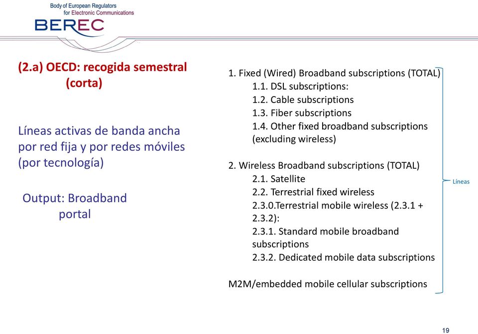 Other fixed broadband subscriptions (excluding wireless) 2. Wireless Broadband subscriptions (TOTAL) 2.1. Satellite 2.2. Terrestrial fixed wireless 2.3.0.