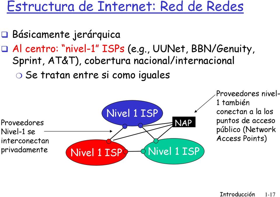 iguales Proveedores Nivel-1 se interconectan privadamente Nivel 1 NAP Nivel 1 Nivel 1