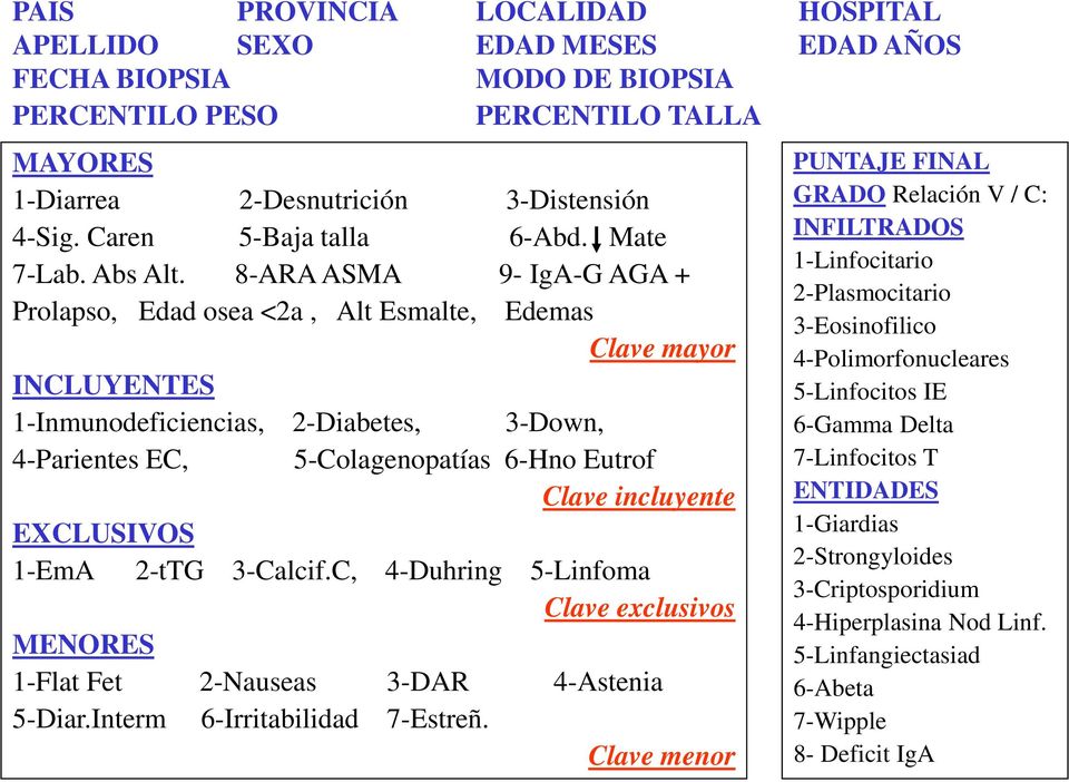 8-ARA ASMA 9- IgA-G AGA + Prolapso, Edad osea <2a, Alt Esmalte, Edemas Clave mayor INCLUYENTES 1-Inmunodeficiencias, 2-Diabetes, 3-Down, 4-Parientes EC, 5-Colagenopatías 6-Hno Eutrof Clave incluyente