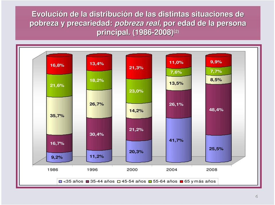 (1986-2008) ( 2) 16,8% 13,4% 21,3% 11,0% 7,6% 9,9% 7,7% 21,6% 18,2% 23,0% 13,5% 8,5% 35,7%