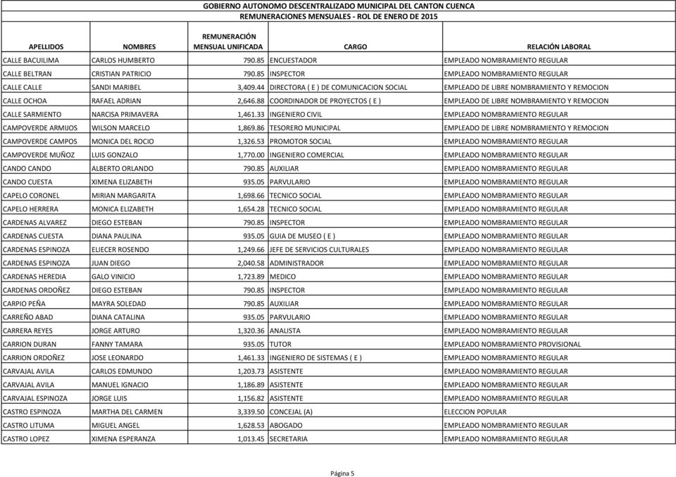 88 COORDINADOR DE PROYECTOS ( E ) EMPLEADO DE LIBRE NOMBRAMIENTO Y REMOCION CALLE SARMIENTO NARCISA PRIMAVERA 1,461.