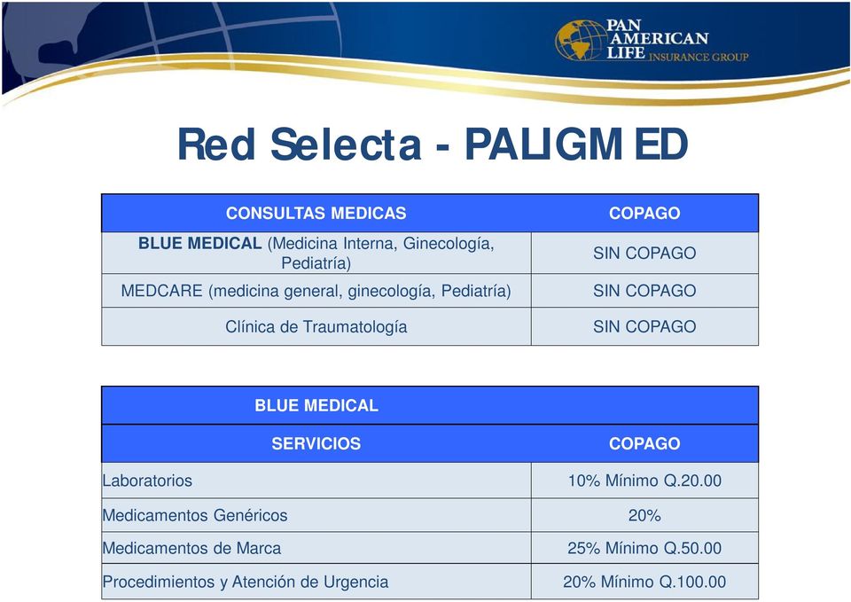 COPAGO SIN COPAGO BLUE MEDICAL SERVICIOS COPAGO Laboratorios 10% Mínimo Q.20.