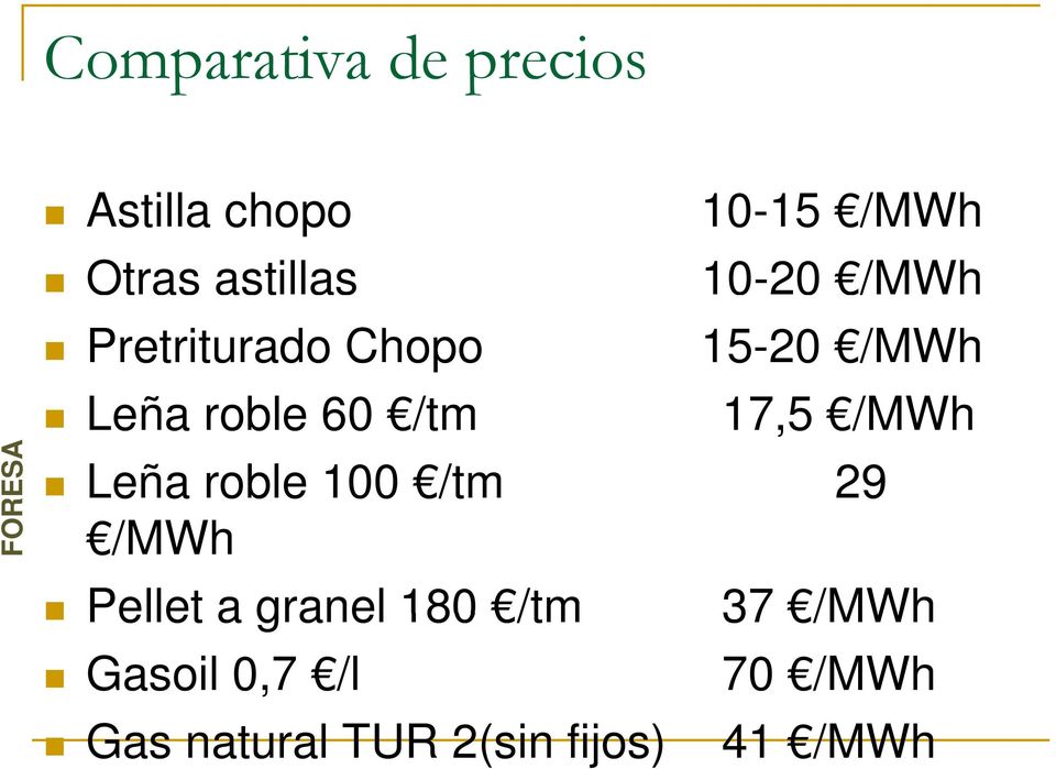 /tm 17,5 /MWh Leña roble 100 /tm 29 /MWh Pellet a granel 180 /tm