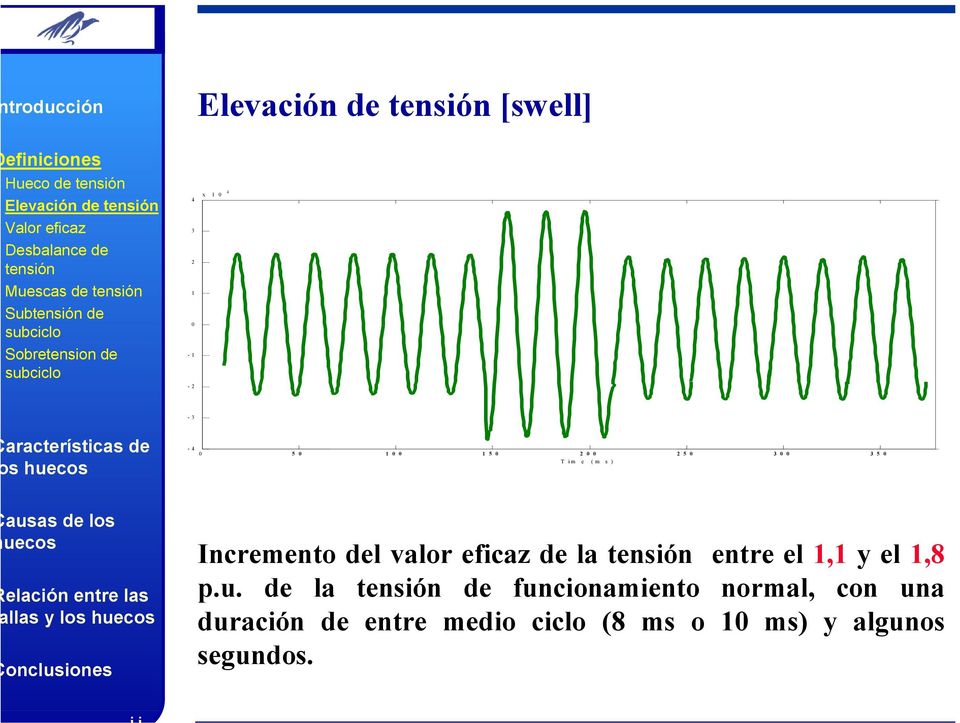 5 0 0 0 5 0 T im e ( m s ) llas y lo Incremento del valor eficaz de la tensión entre el, y el,8 p.u.