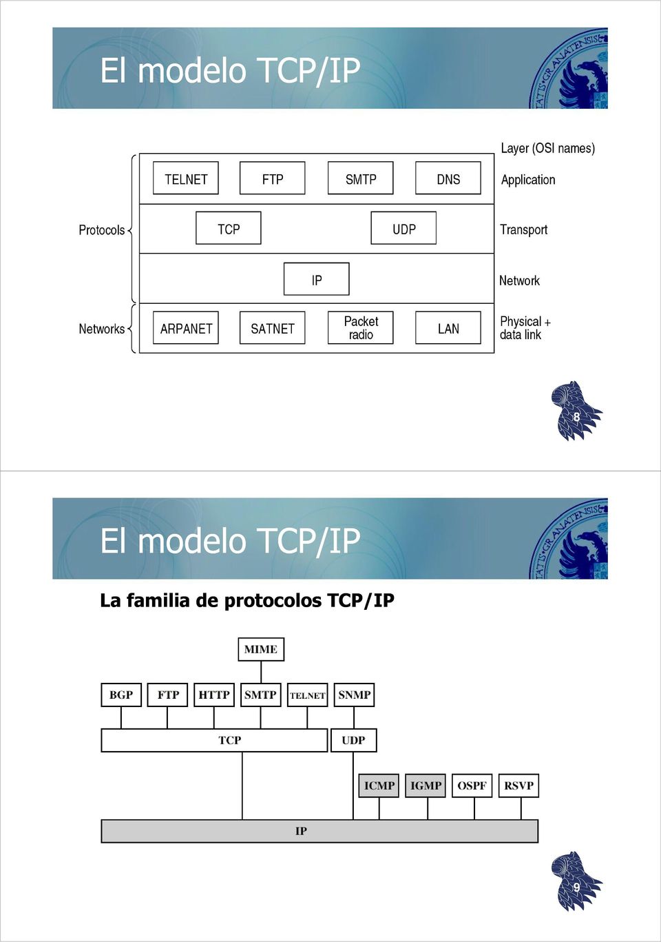 protocolos TCP/IP