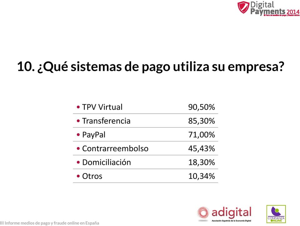 TPV Virtual 90,50% Transferencia