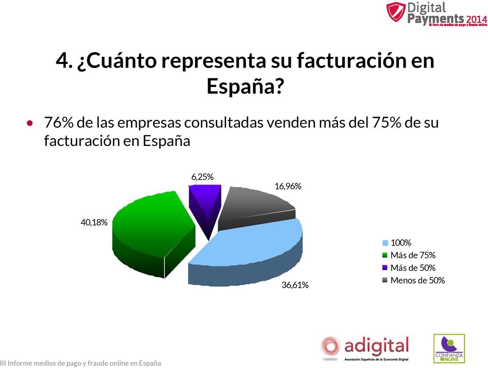75% de su facturación en España 6,25% 16,96%