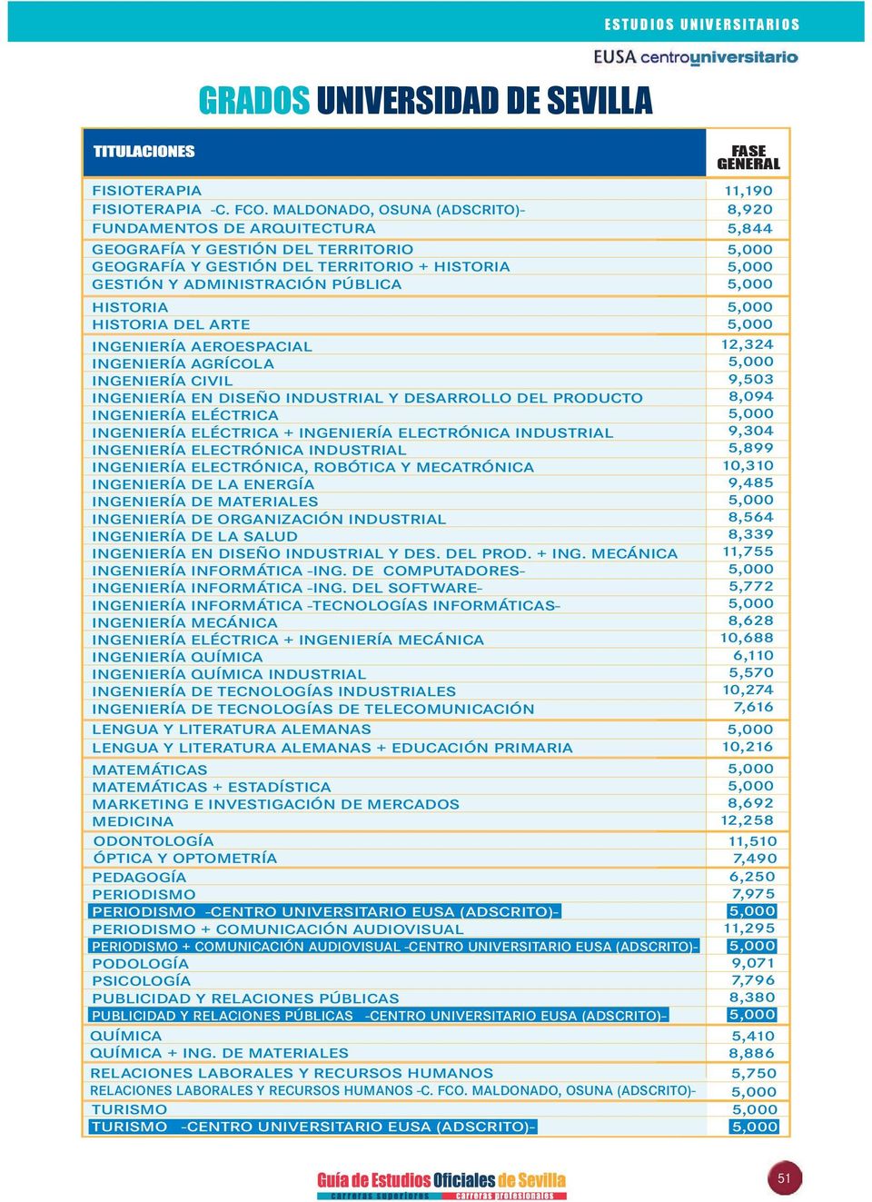 INGENIERÍA AEROESPACIAL INGENIERÍA AGRÍCOLA INGENIERÍA CIVIL INGENIERÍA EN DISEÑO INDUSTRIAL Y DESARROLLO DEL PRODUCTO INGENIERÍA ELÉCTRICA INGENIERÍA ELÉCTRICA + INGENIERÍA ELECTRÓNICA INDUSTRIAL
