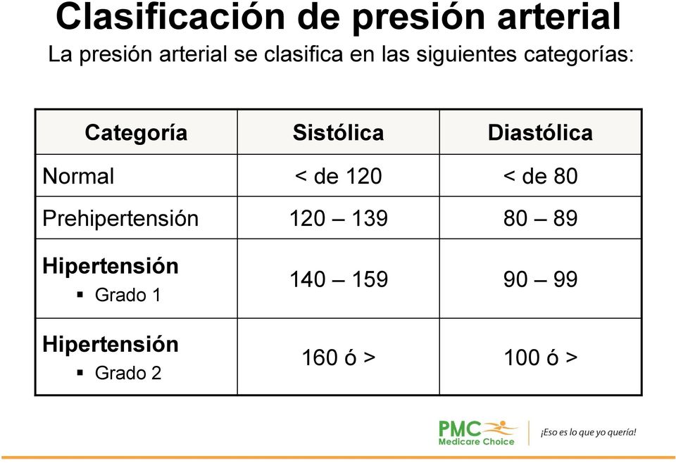 Diastólica Normal < de 120 < de 80 Prehipertensión 120 139 80