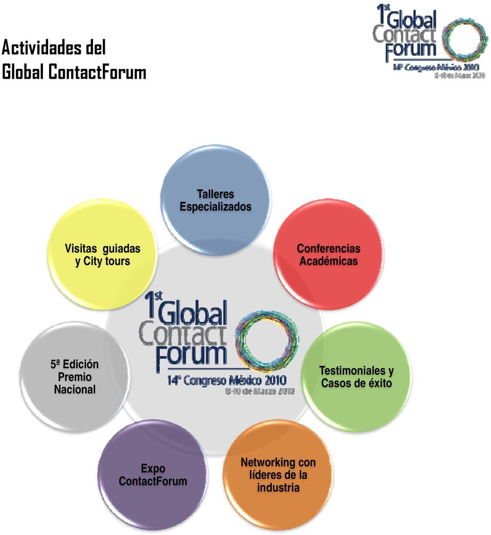 Académicas 5ª Edición Premio Nacional Testimoniales y
