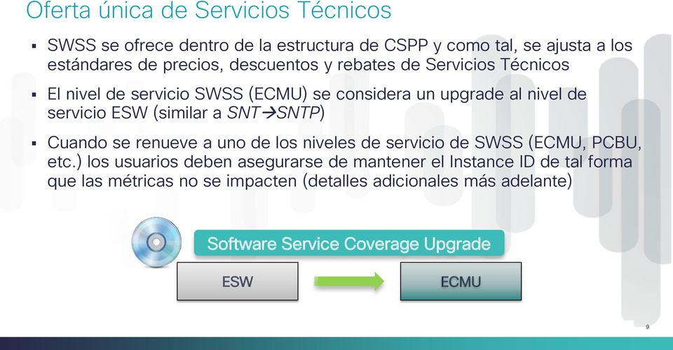 SNTP) Cuando se renueve a uno de los niveles de servicio de SWSS (ECMU, PCBU, etc.