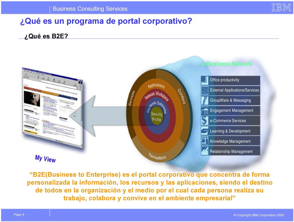 Learning & Development Knowledge Management My View Relationship Management B2E(Business to Enterprise) es el portal corporativo que