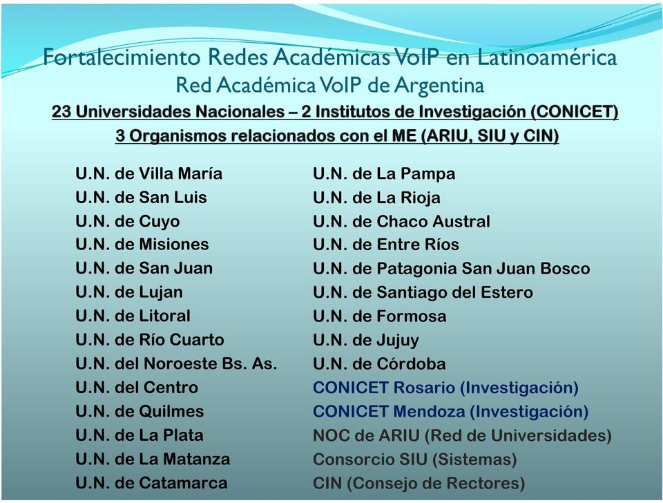 N. de Santiago del Estero U.N. de Formosa U.N. de Jujuy U.N. de Córdoba CONICET Rosario (Investigación) CONICET Mendoza