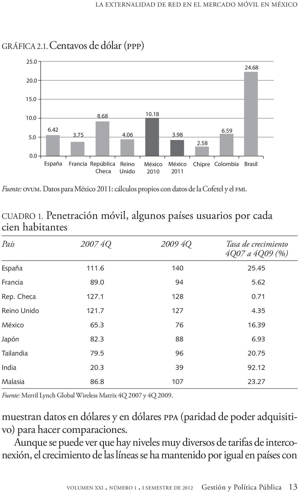 Penetración móvil, algunos países usuarios por cada cien habitantes País 2007 4Q 2009 4Q Tasa de crecimiento 4Q07 a 4Q09 (%) España 111.6 140 25.45 Francia 89.0 94 5.62 Rep. Checa 127.1 128 0.