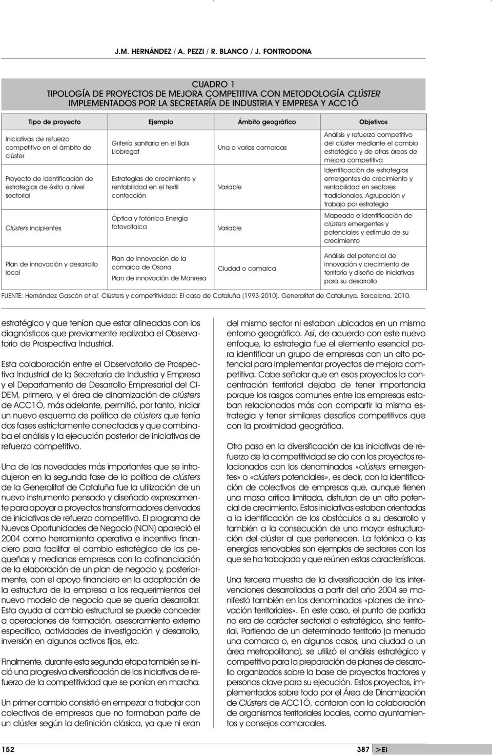 Objetivos Iniciativas de refuerzo competitivo en el ámbito de clúster Proyecto de identificación de estrategias de éxito a nivel sectorial Grifería sanitaria en el Baix Llobregat Estrategias de