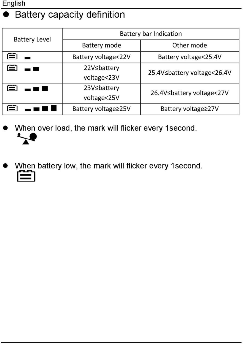 voltage<25.4v 25.4Vbattery voltage<26.4v 26.