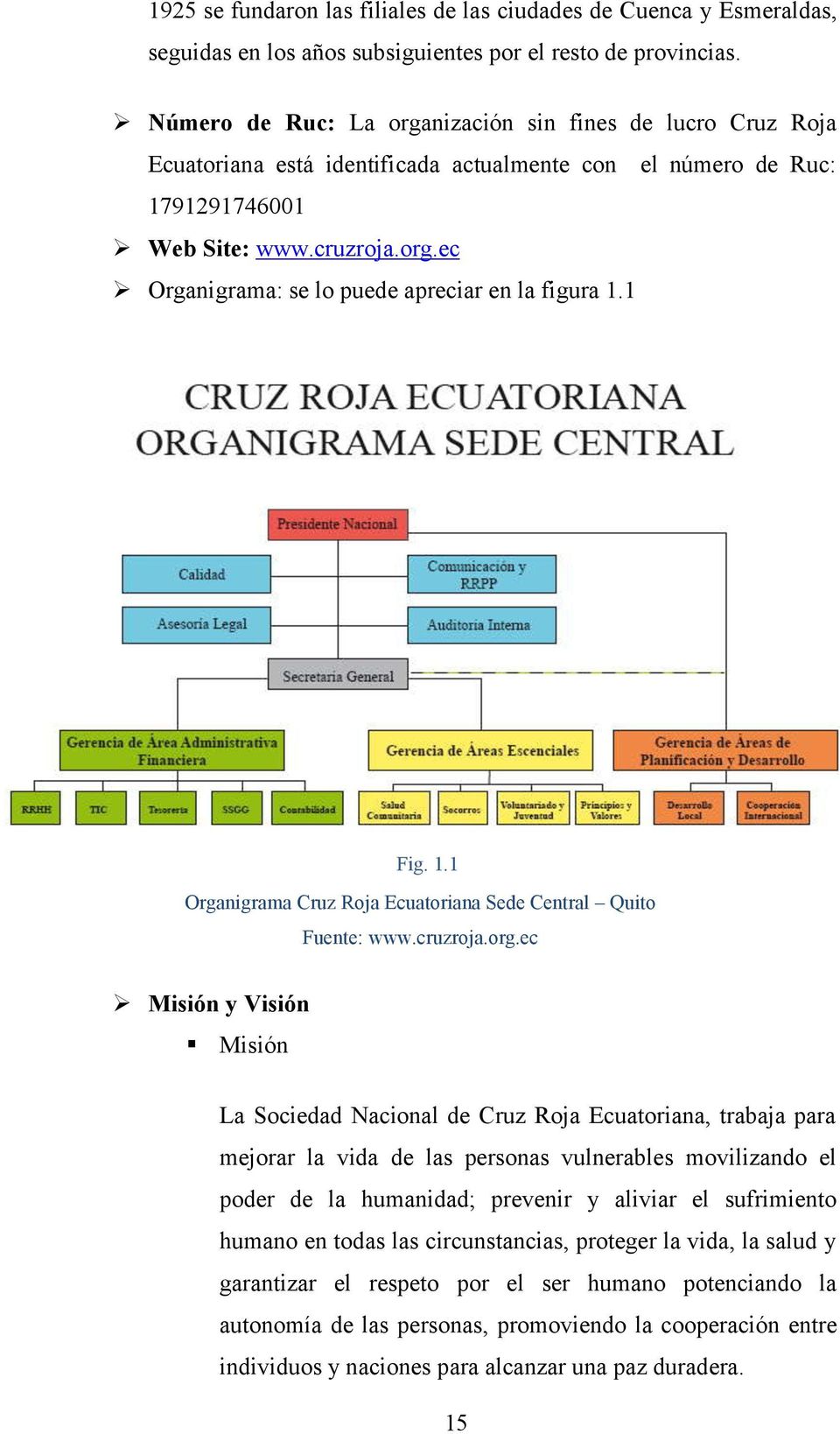 1 Fig. 1.1 Organigrama Cruz Roja Ecuatoriana Sede Central Quito Fuente: www.cruzroja.org.