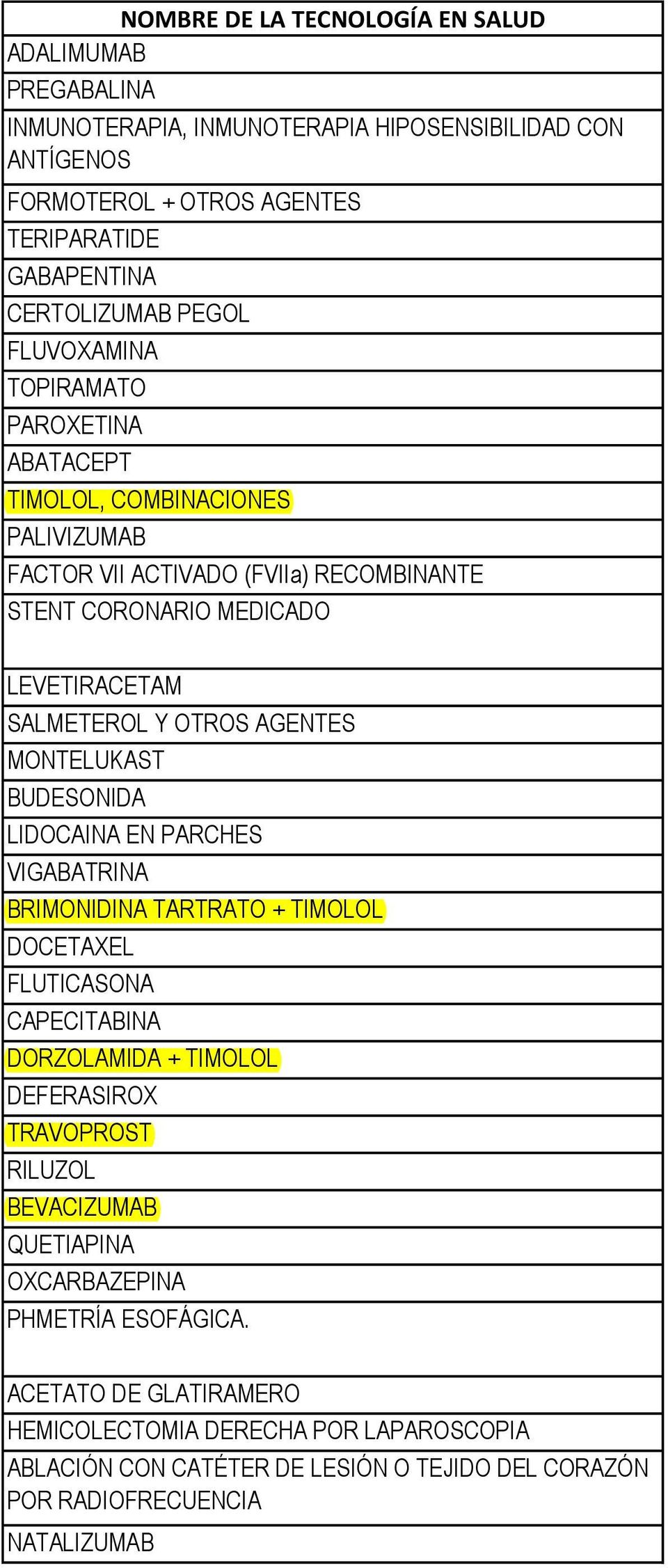 MONTELUKAST BUDESONIDA LIDOCAINA EN PARCHES VIGABATRINA BRIMONIDINA TARTRATO + TIMOLOL DOCETAXEL FLUTICASONA CAPECITABINA DORZOLAMIDA + TIMOLOL DEFERASIROX TRAVOPROST RILUZOL BEVACIZUMAB