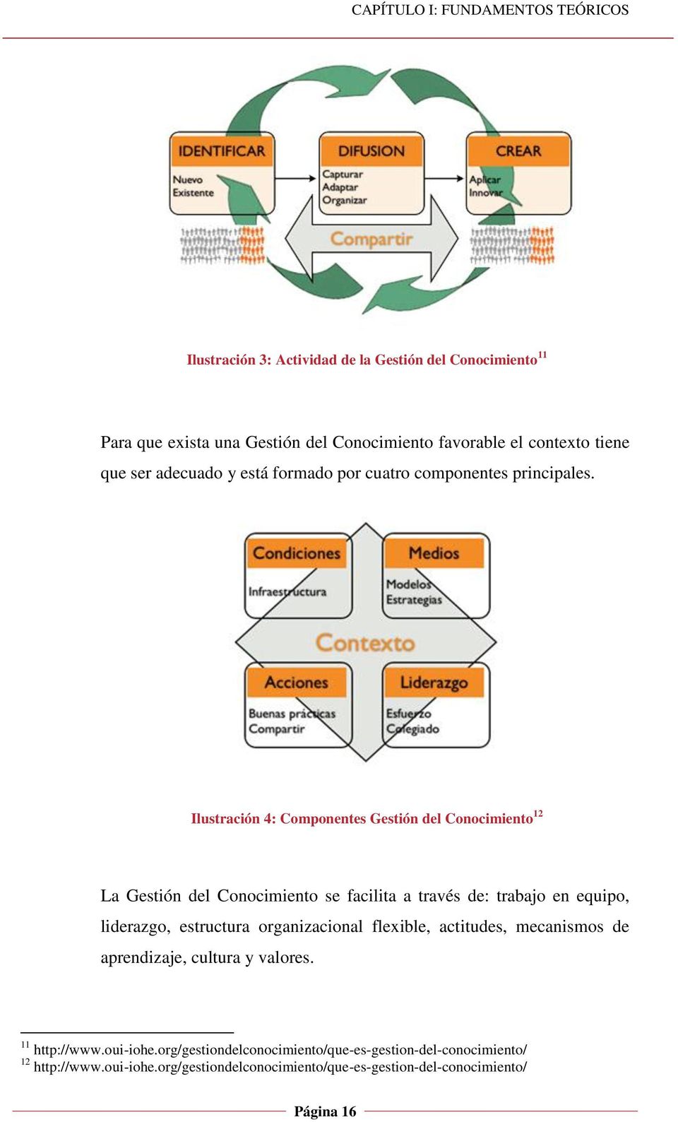 Ilustración 4: Componentes Gestión del Conocimiento 12 La Gestión del Conocimiento se facilita a través de: trabajo en equipo, liderazgo, estructura