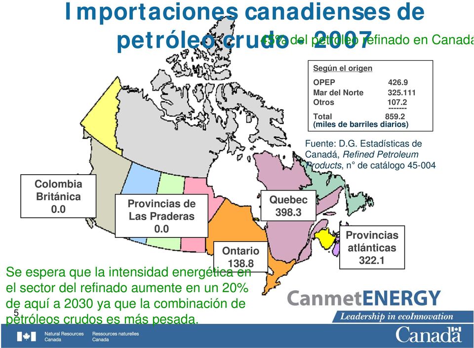 Estadísticas de Canadá, Refined Petroleum Products, n de catálogo 45-004 5 Colombia Británica 0.0 Provincias de Las Praderas 0.