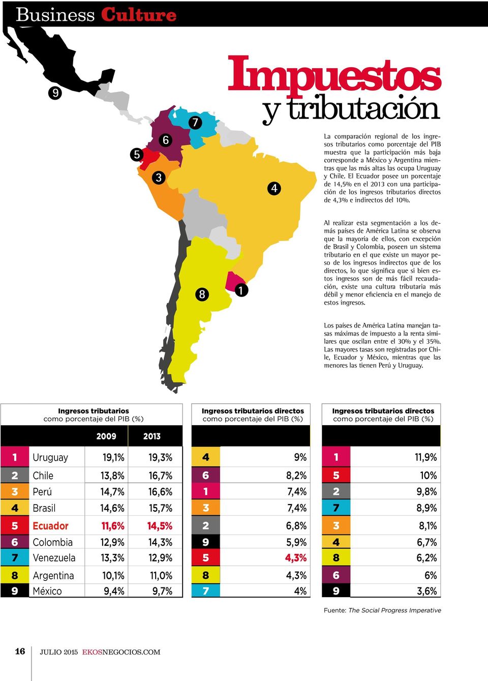 8 1 Al realizar esta segmentación a los demás países de América Latina se observa que la mayoría de ellos, con excepción de Brasil y Colombia, poseen un sistema tributario en el que existe un mayor