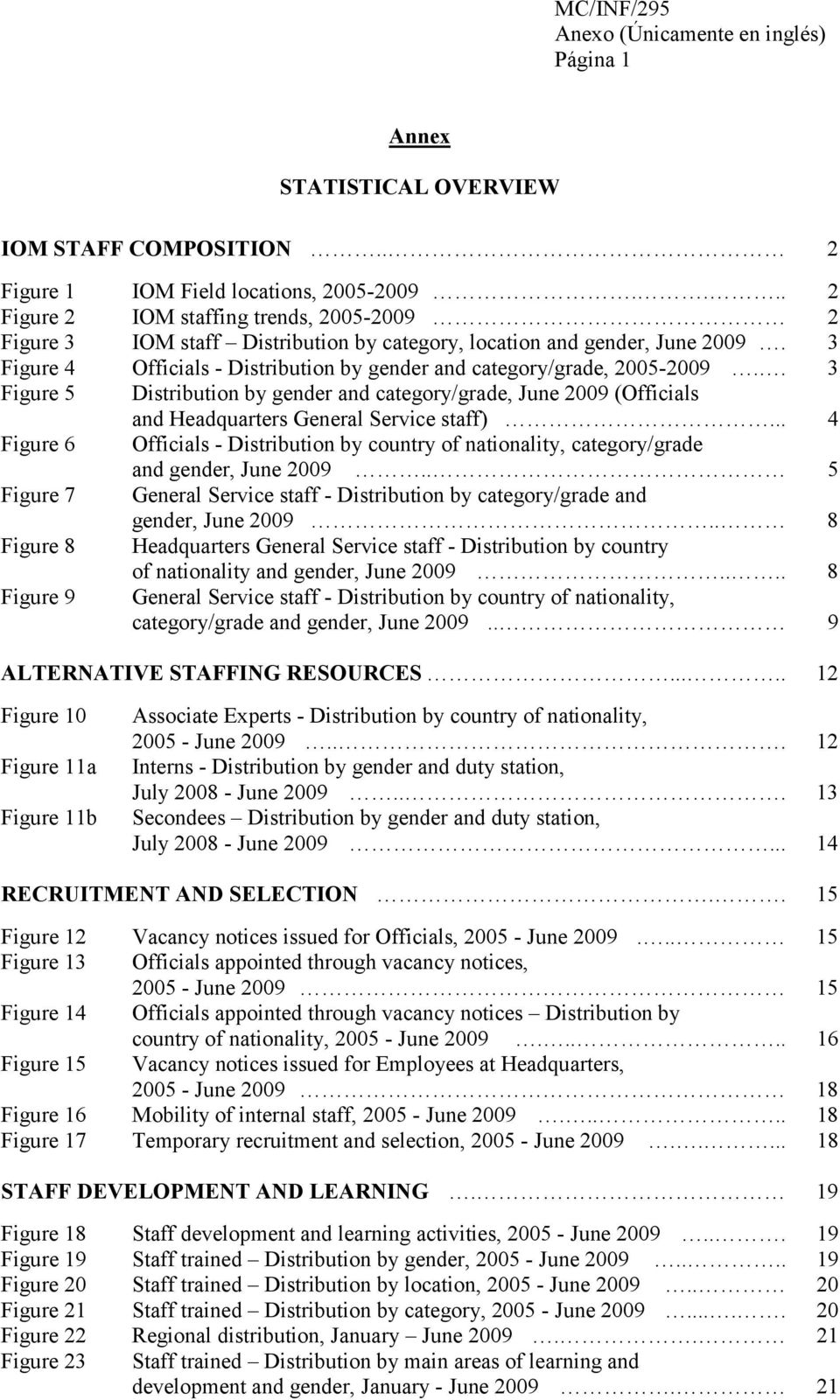3 Figure 4 Officials - Distribution by gender and category/grade, 2005-2009.. 3 Figure 5 Distribution by gender and category/grade, June 2009 (Officials and Headquarters General Service staff).