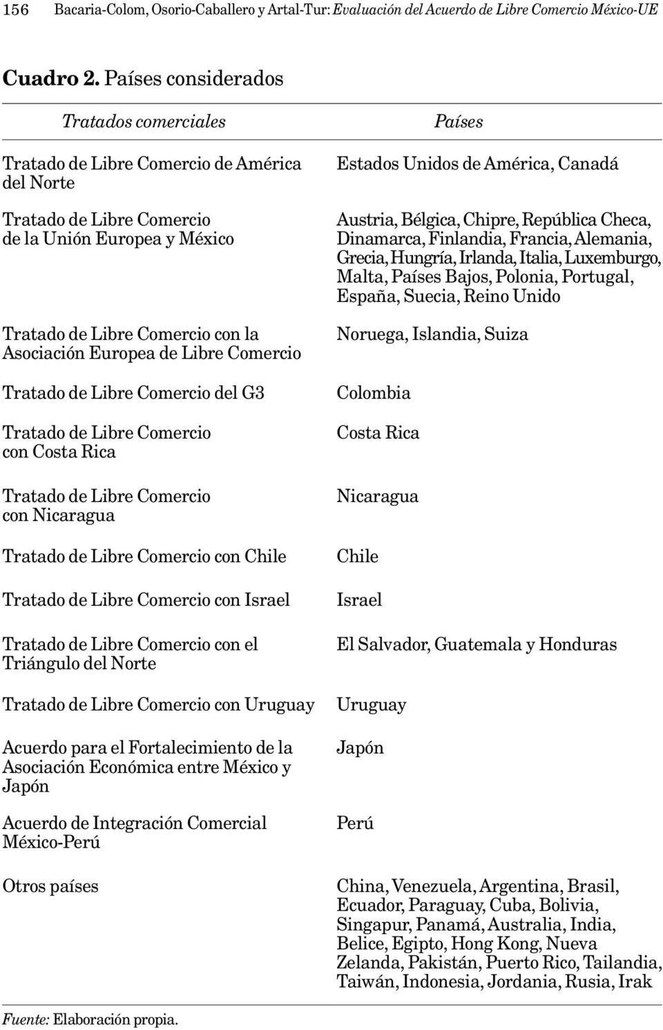 Europea de Libre Comercio Tratado de Libre Comercio del G3 Tratado de Libre Comercio con Costa Rica Tratado de Libre Comercio con Nicaragua Tratado de Libre Comercio con Chile Tratado de Libre