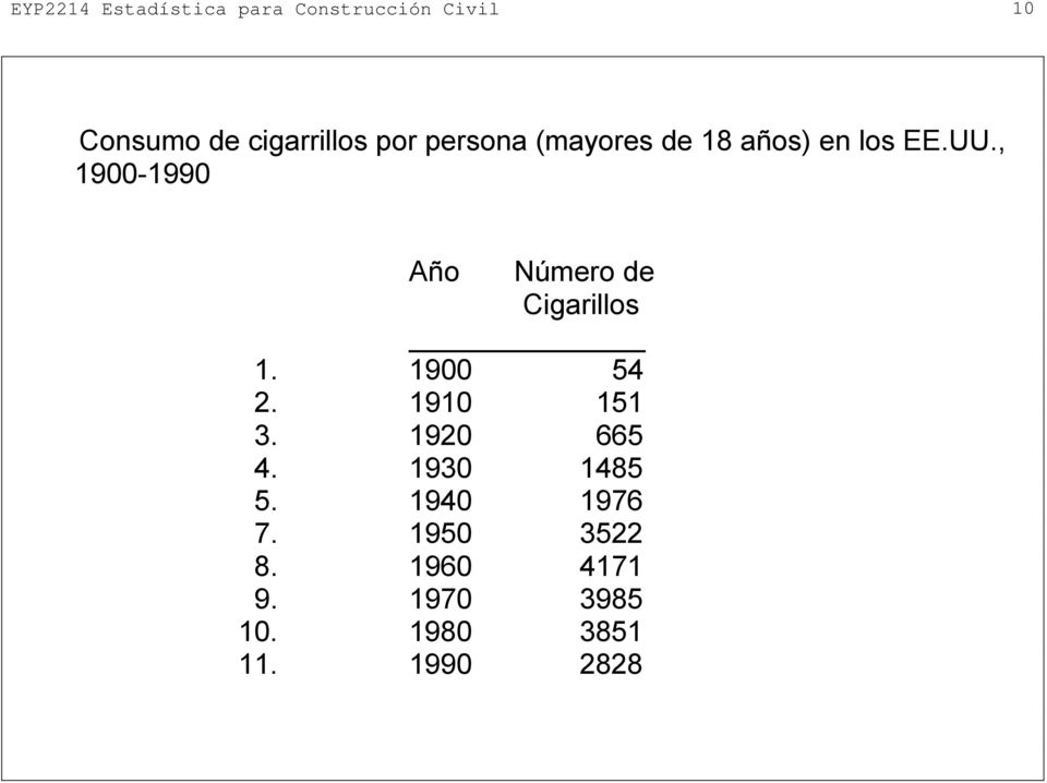 , 1900-1990 Año Número de Cigarillos 1. 1900 54 2. 1910 151 3.