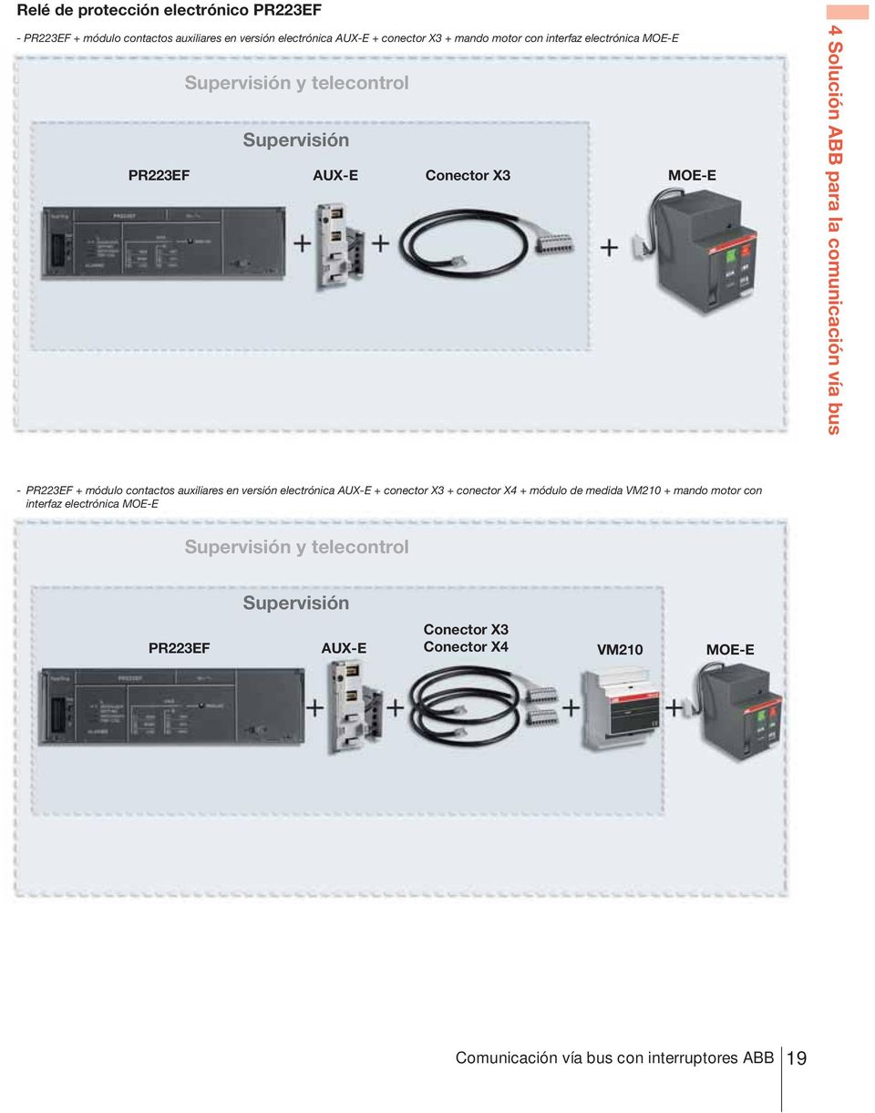comunicación vía bus - PR223EF + módulo contactos auxiliares en versión electrónica AUX-E + conector X3 + conector X4 + módulo de