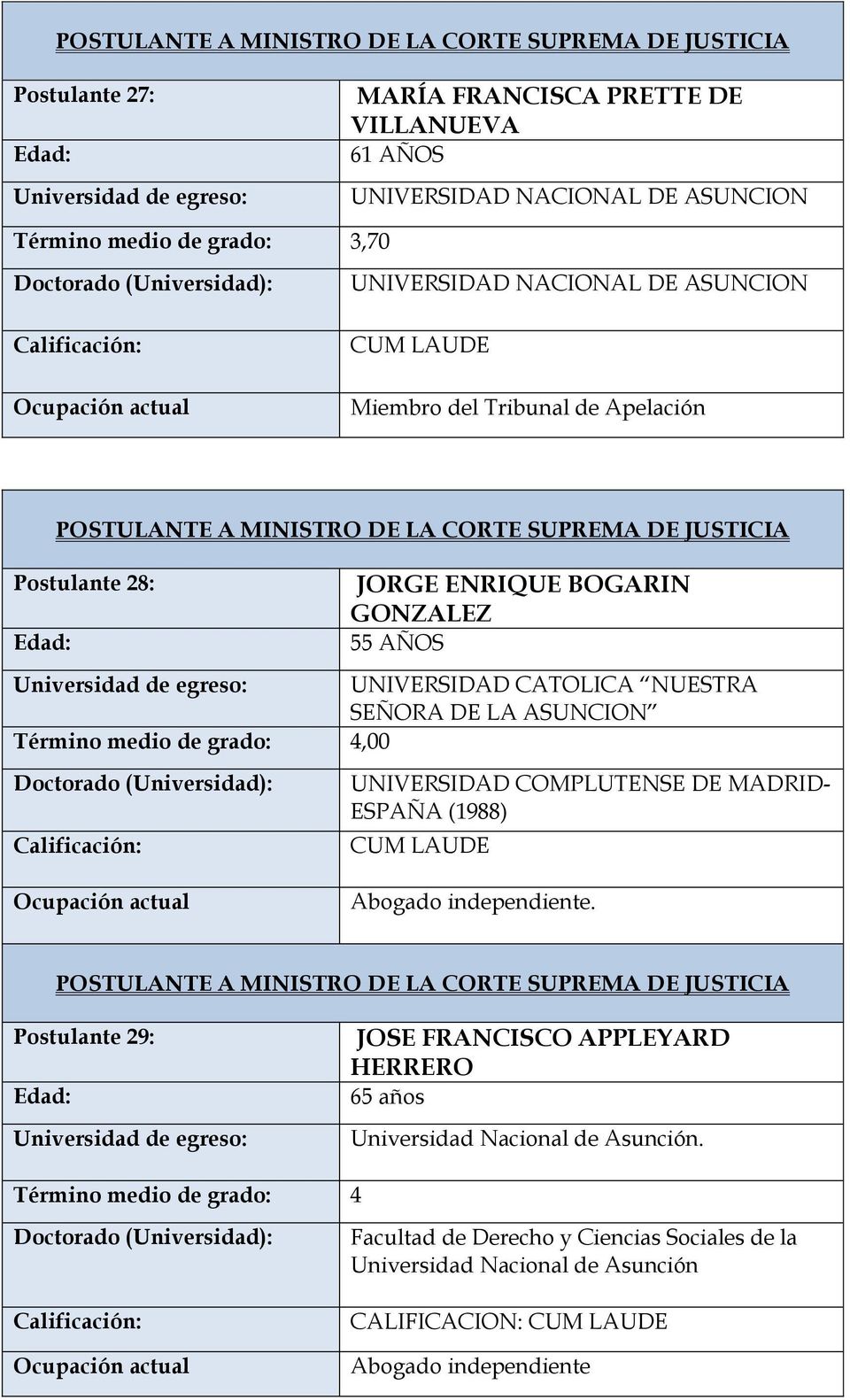 Término medio de grado: 4,00 UNIVERSIDAD COMPLUTENSE DE MADRID- ESPAÑA (1988).