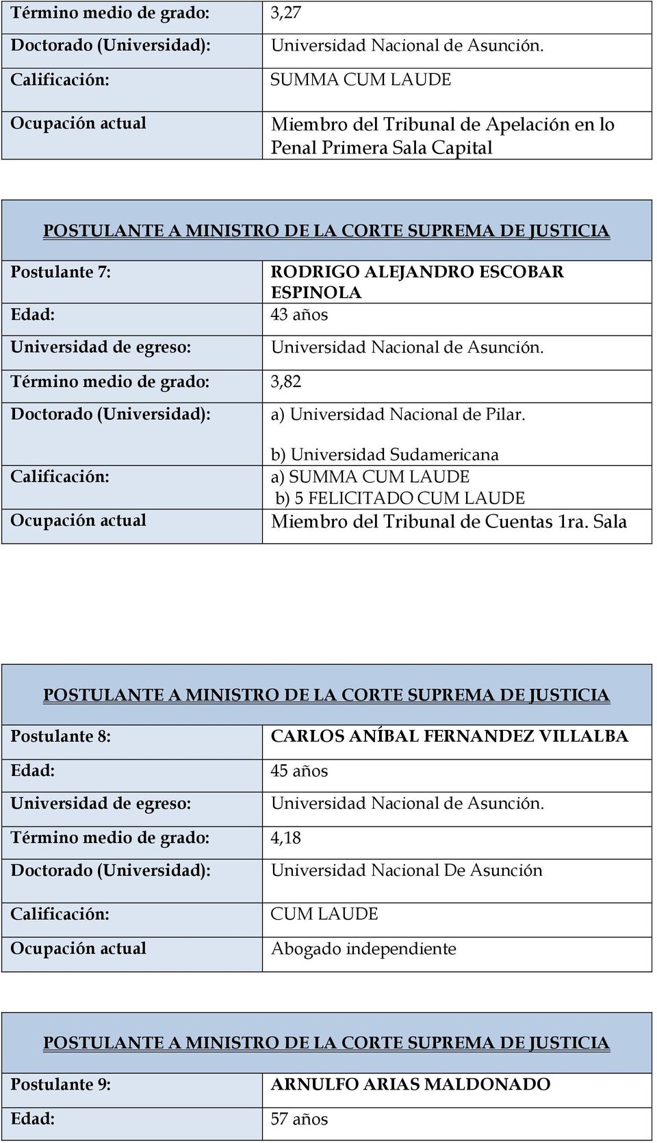 b) Universidad Sudamericana a) SUMMA b) 5 FELICITADO Miembro del Tribunal de Cuentas 1ra.