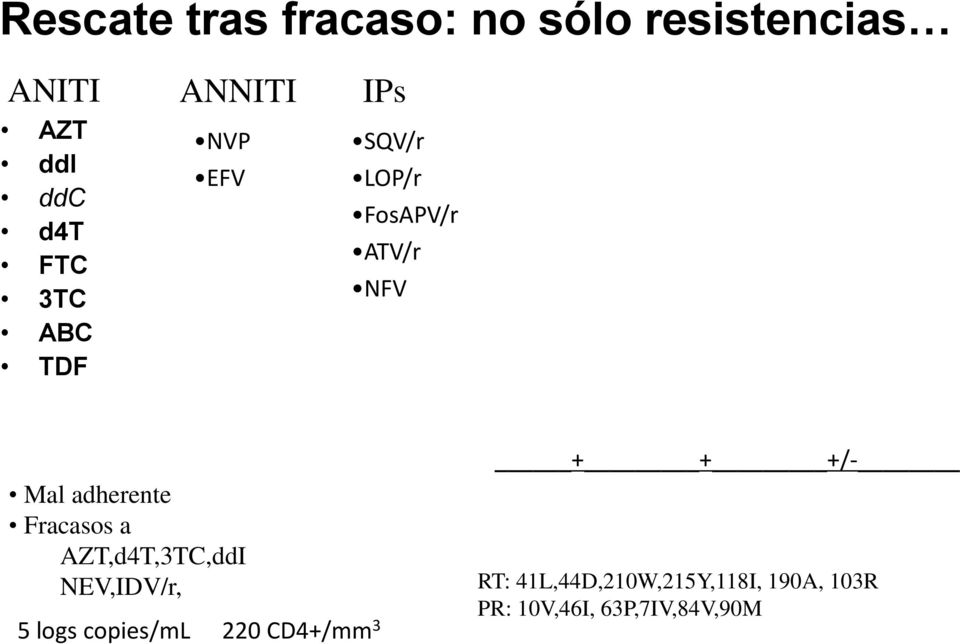 Fracasos a AZT,d4T,3TC,ddI NEV,IDV/r, 5 logs copies/ml 220 CD4+/mm 3 + +